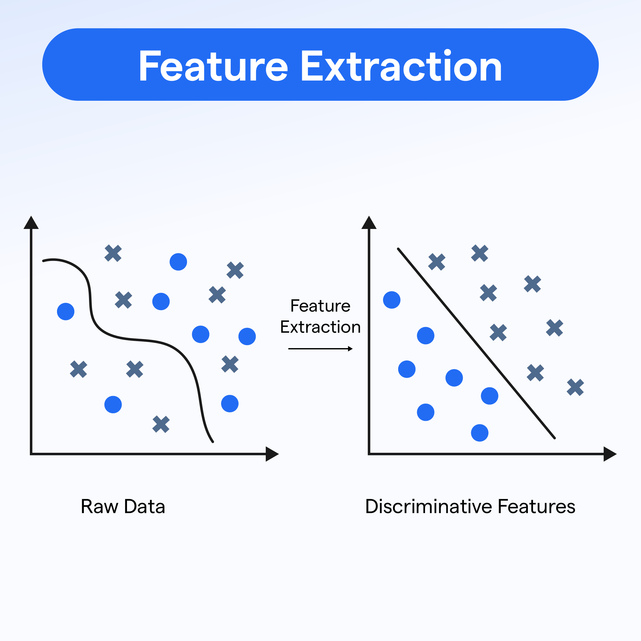 Feature Extraction Techniques, Workings & Role