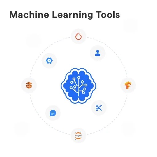 Machine Learning Tools Types, Popular Tools & Applications