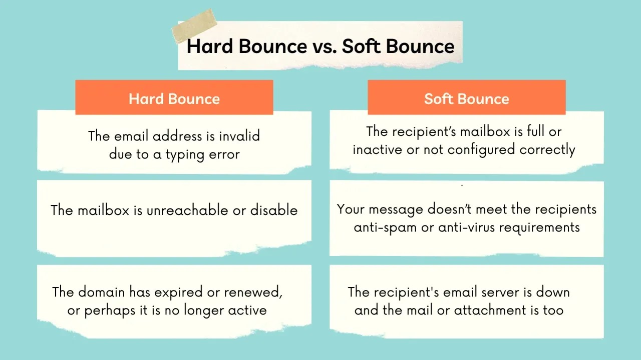 A Beginner's Guide to Email Bounce Rates