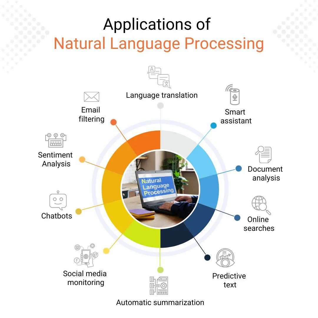 Why NLP Matters Significance of Natural Language Processing