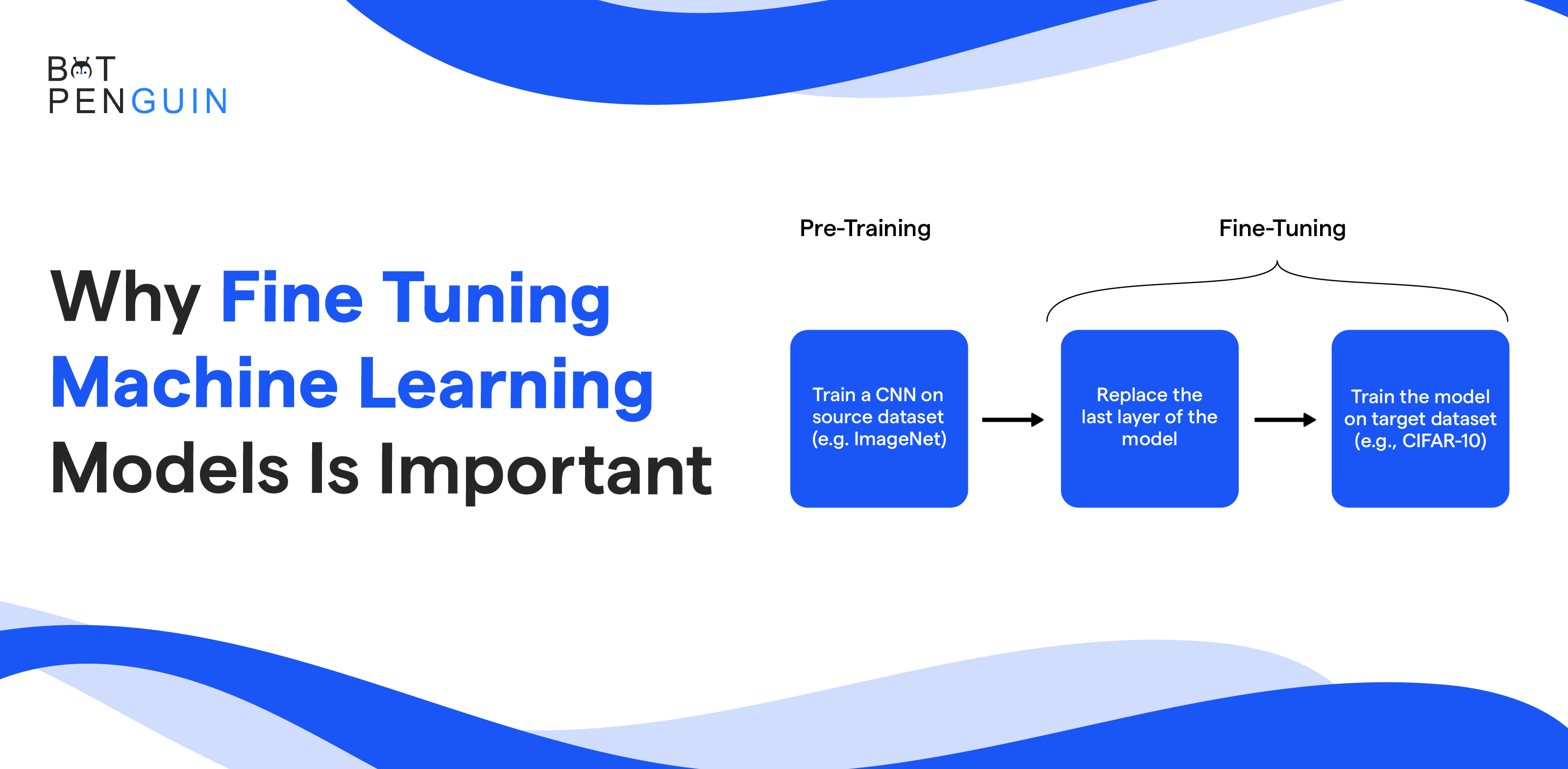 Why Fine Tuning Machine Learning Models Is Important?