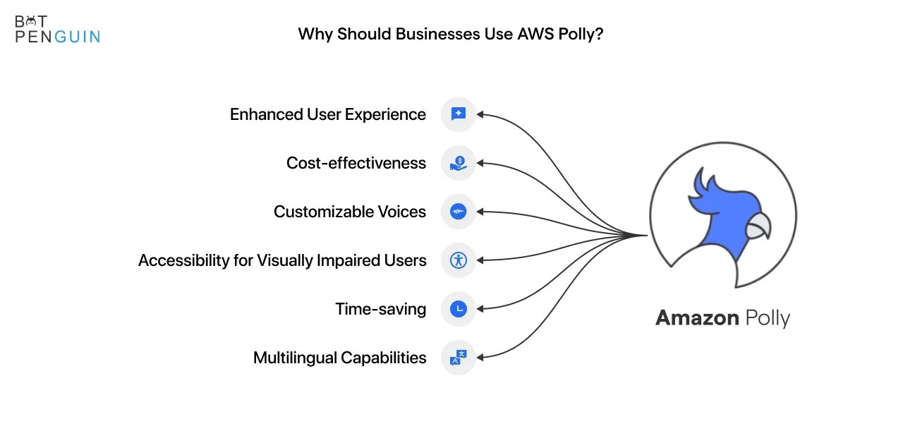 The Pros and Cons of Using AWS Polly for Your Business