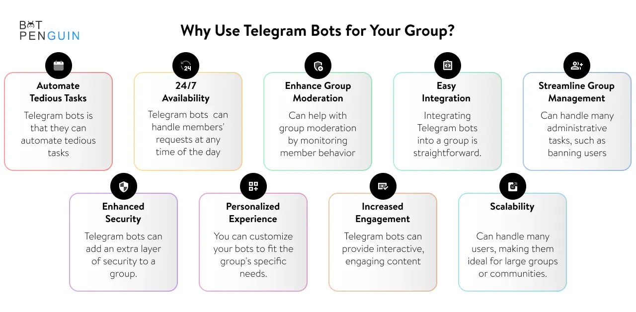 Telegram bots Top 5 Best Telegram bots for groups Chia Sẻ Kiến Thức