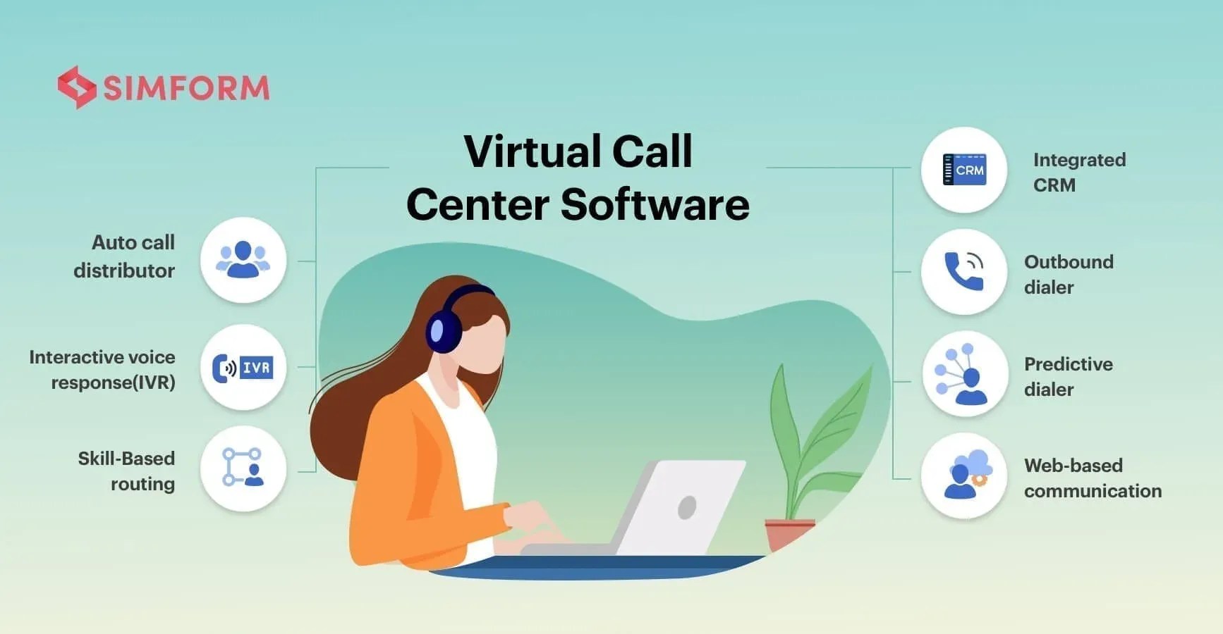 The Future of Customer Service Virtual Call Centers