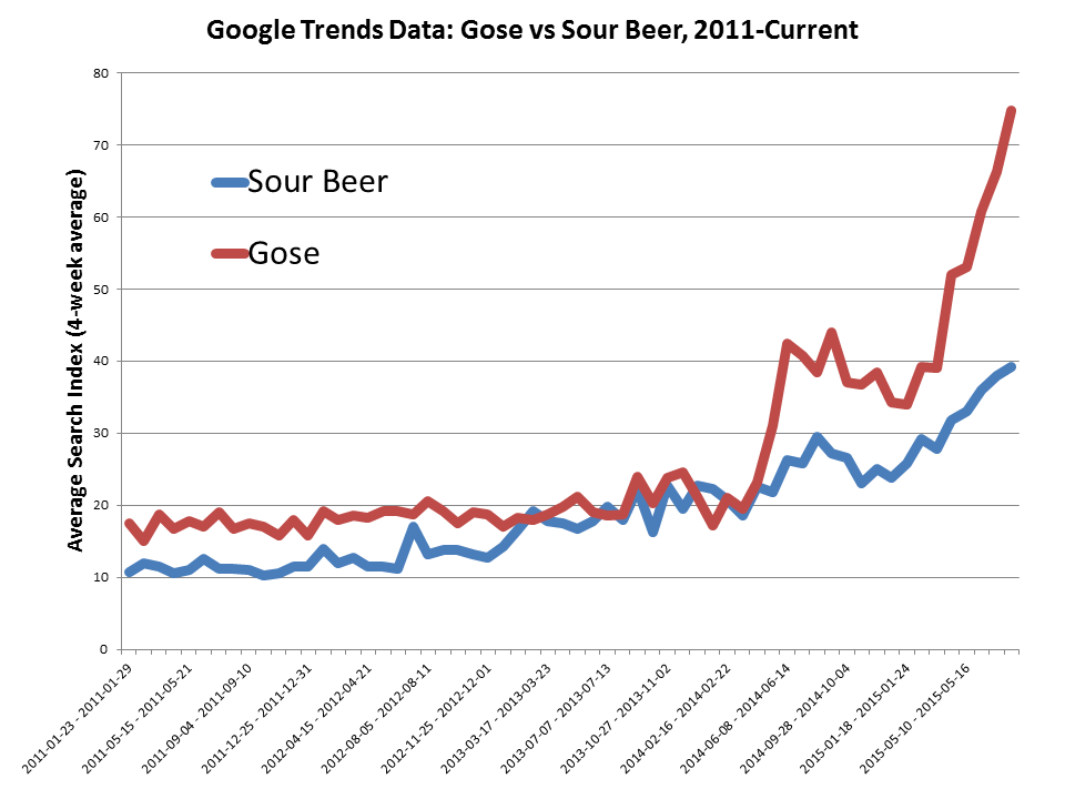 What's the Next IPA? Brewers Association