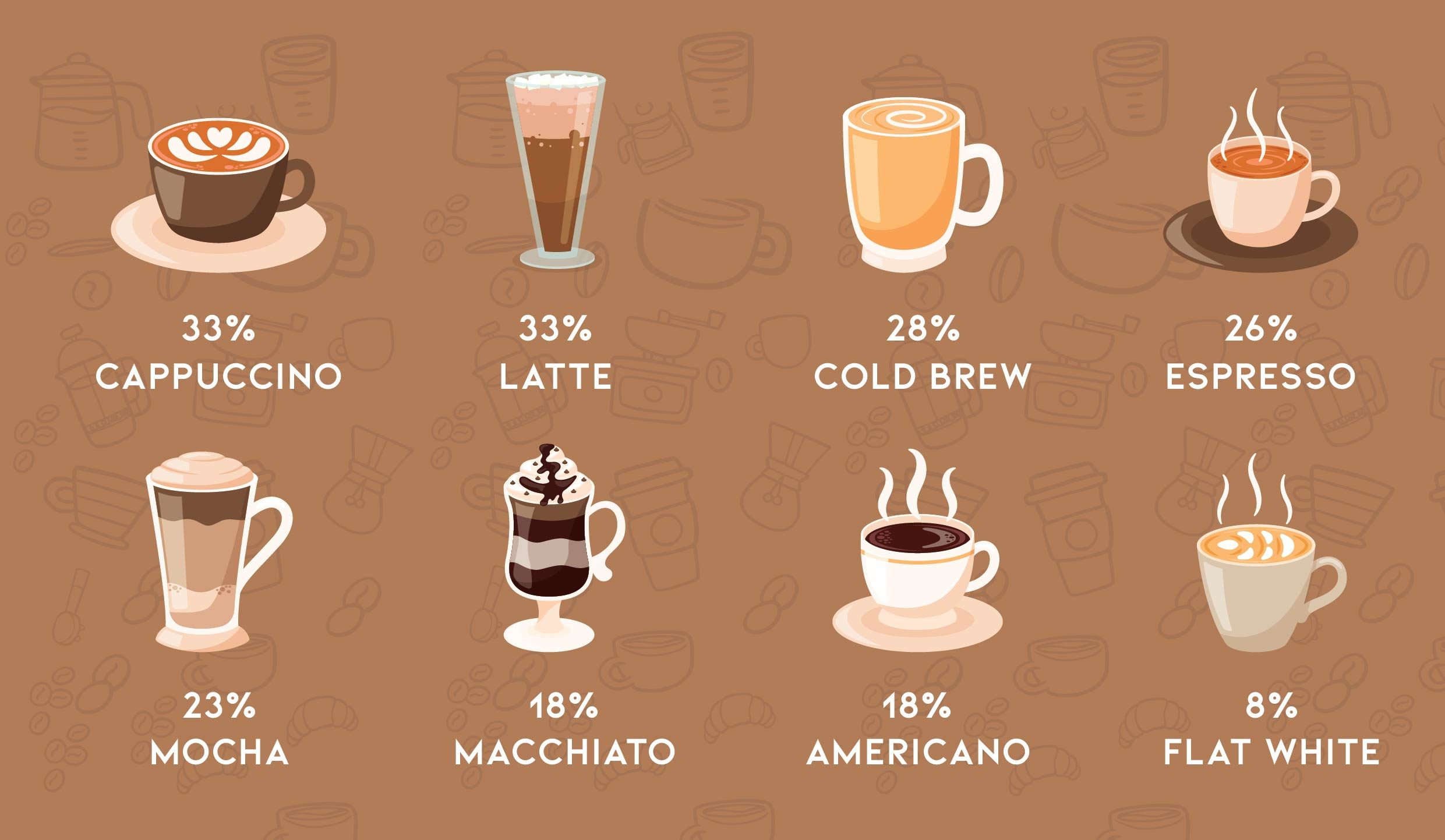 41 Surprising Coffee Statistics & Facts of 2023 That Will Blow Your Mind!