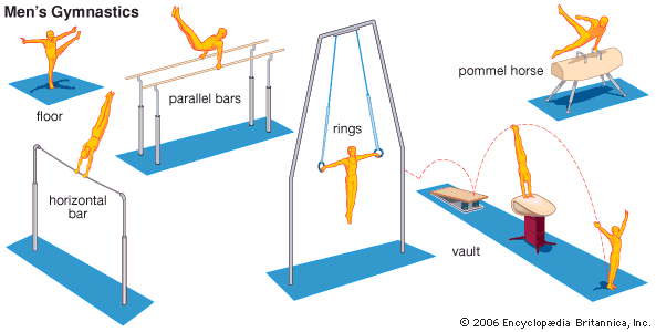 gymnastics Kids Britannica Kids Homework Help
