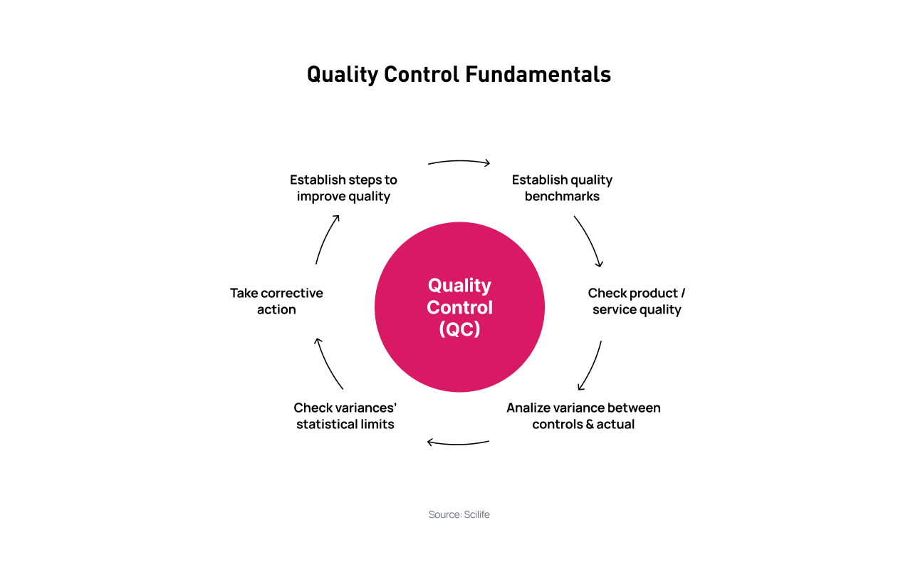 Quality Assurance vs. Quality Control Understanding the Key