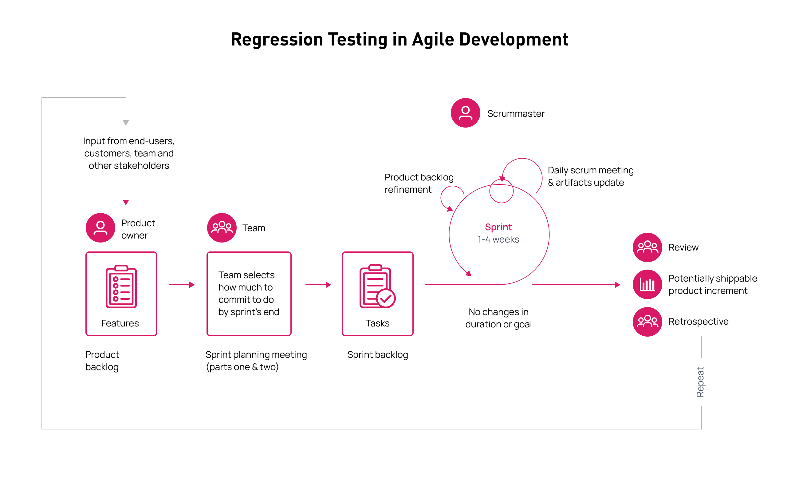 The Power of Regression Testing Best Practices for Reliable Software