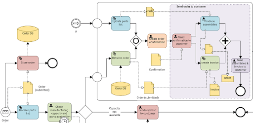 Flowdia Diagrams Lite for PC - How to Install on Windows PC, Mac
