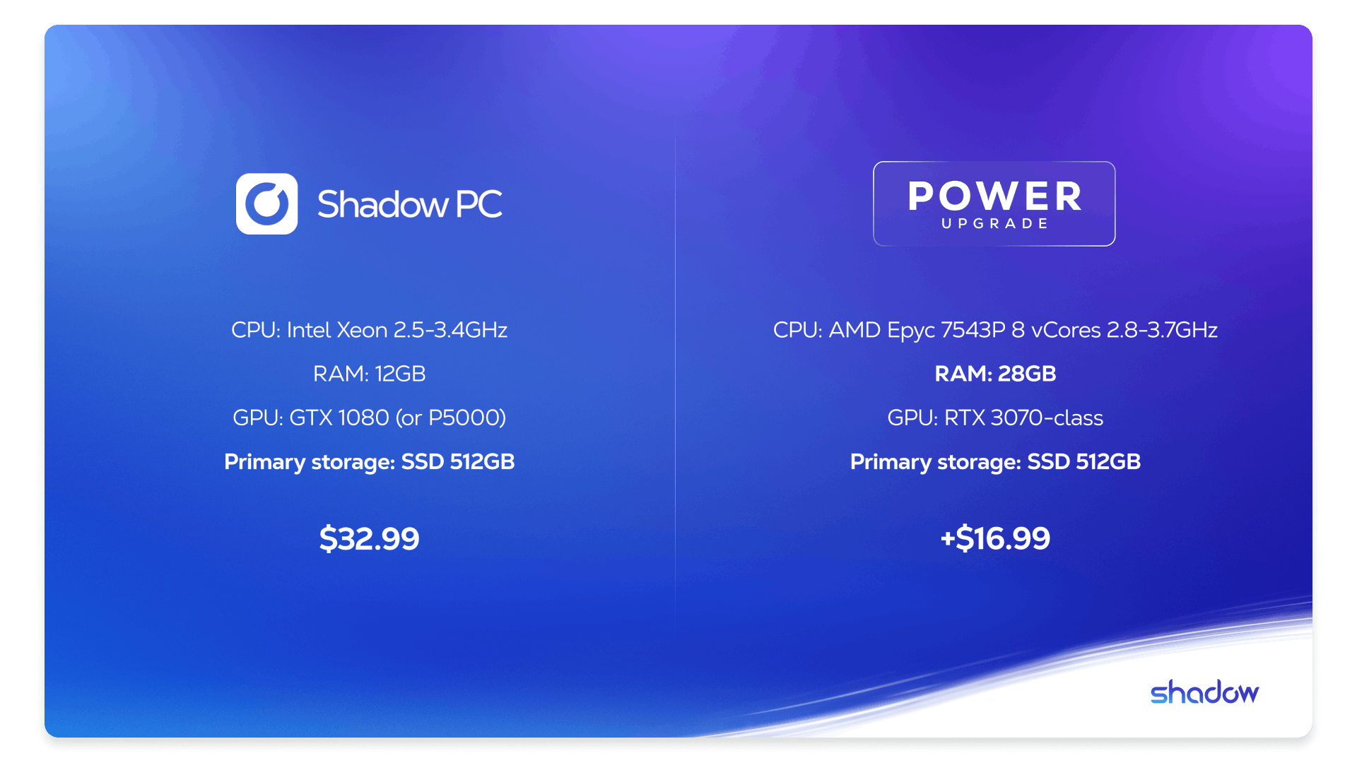 May the Power be with you Shadow PC offers for gamers, creatives and professionals are evolving