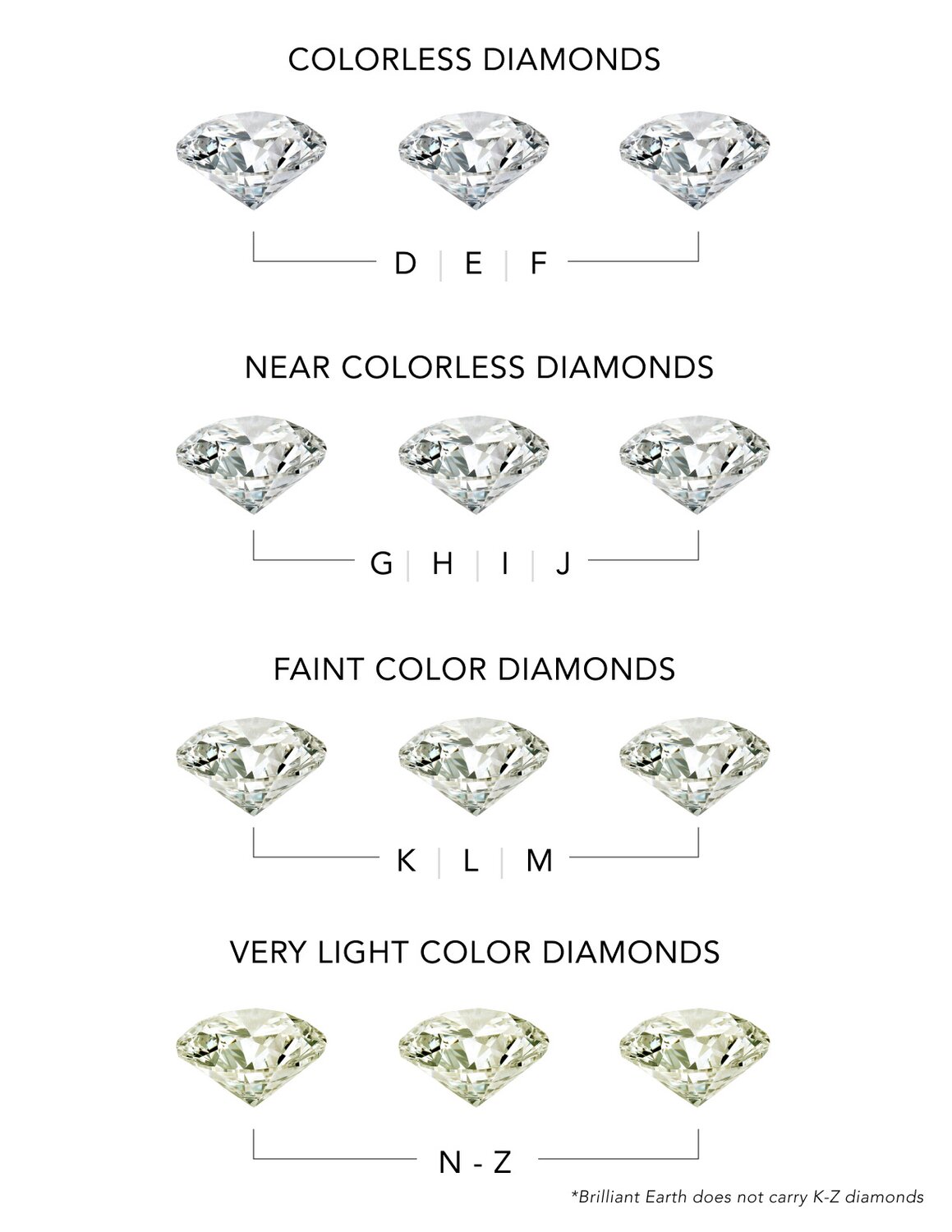 Diamond Color Diamond Color Chart, Scale & Grading