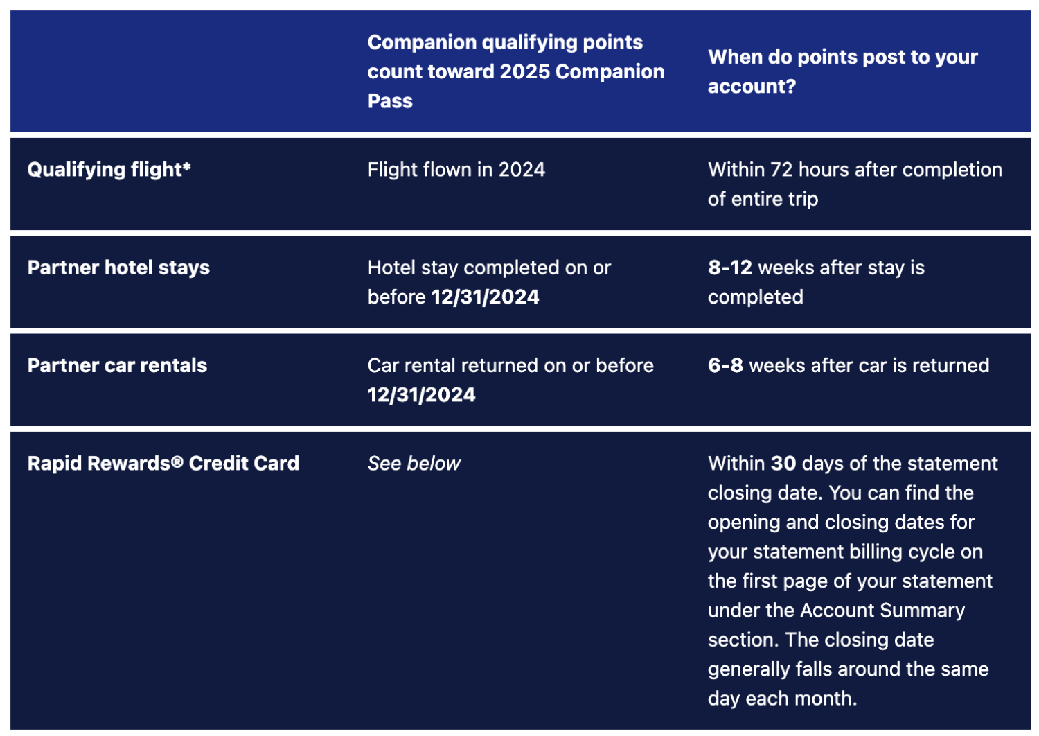 Ultimate Guide To Southwest Rapid Rewards