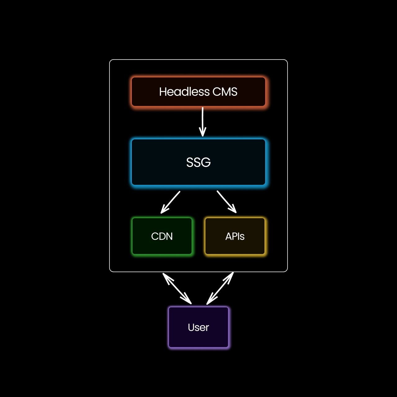 A Guide to Choosing the Best Jamstack CMS Builder.io