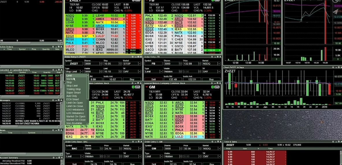 Pre and Post Market Trading Lightspeed Financial
