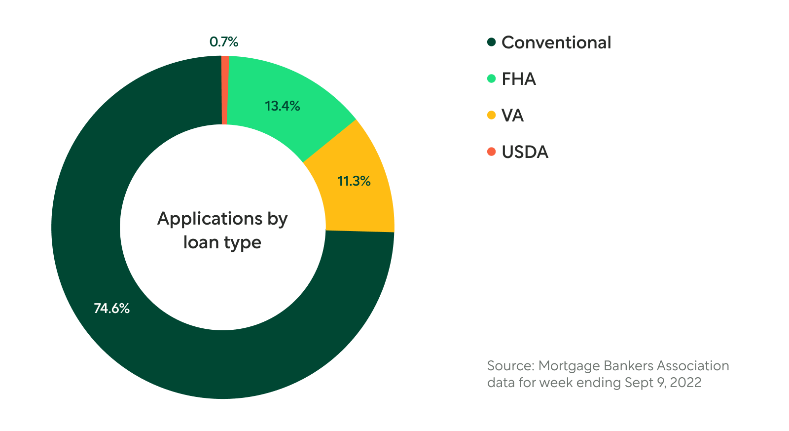 Mortgage pie + PSL vs PMI Better Mortgage