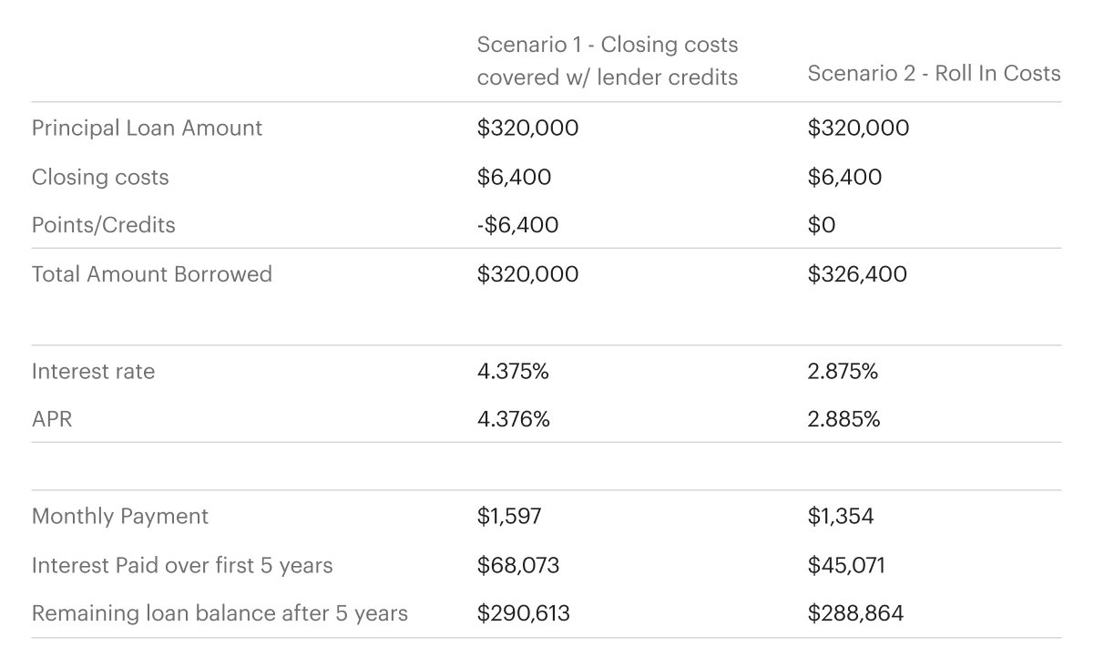 What's a noclosingcost refinance and is there a catch? Better Mortgage