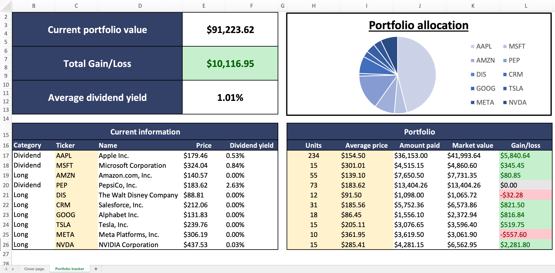 Portfolio Tracker Google Sheets and Excel Template