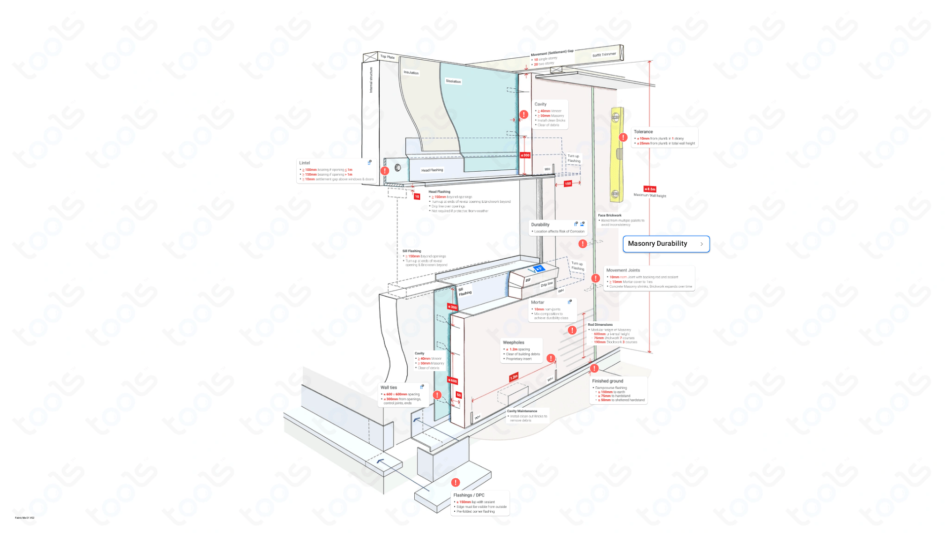 Masonry Veneer Building Codes & Rules Fabric NCC Australian