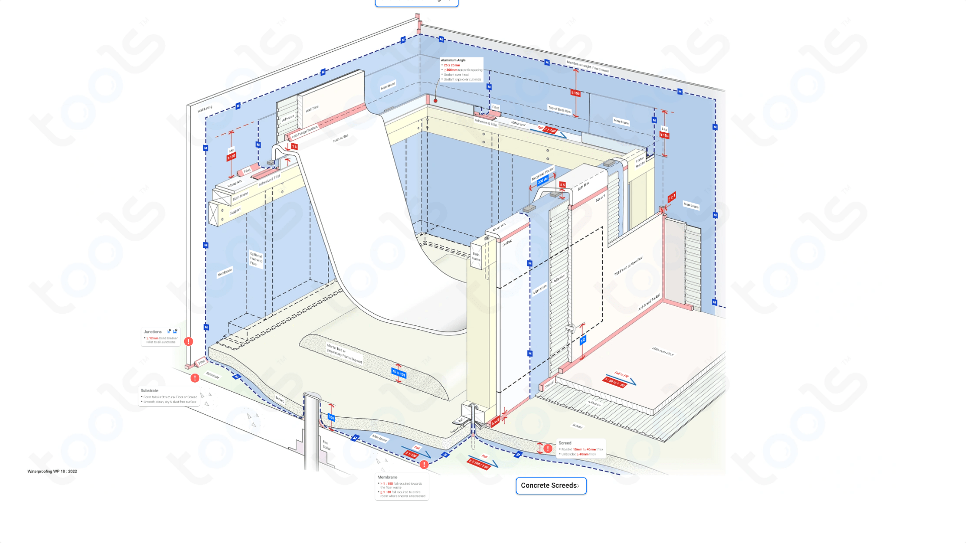 Baths Insert Type in Framing Building Codes & Rules Waterproofing