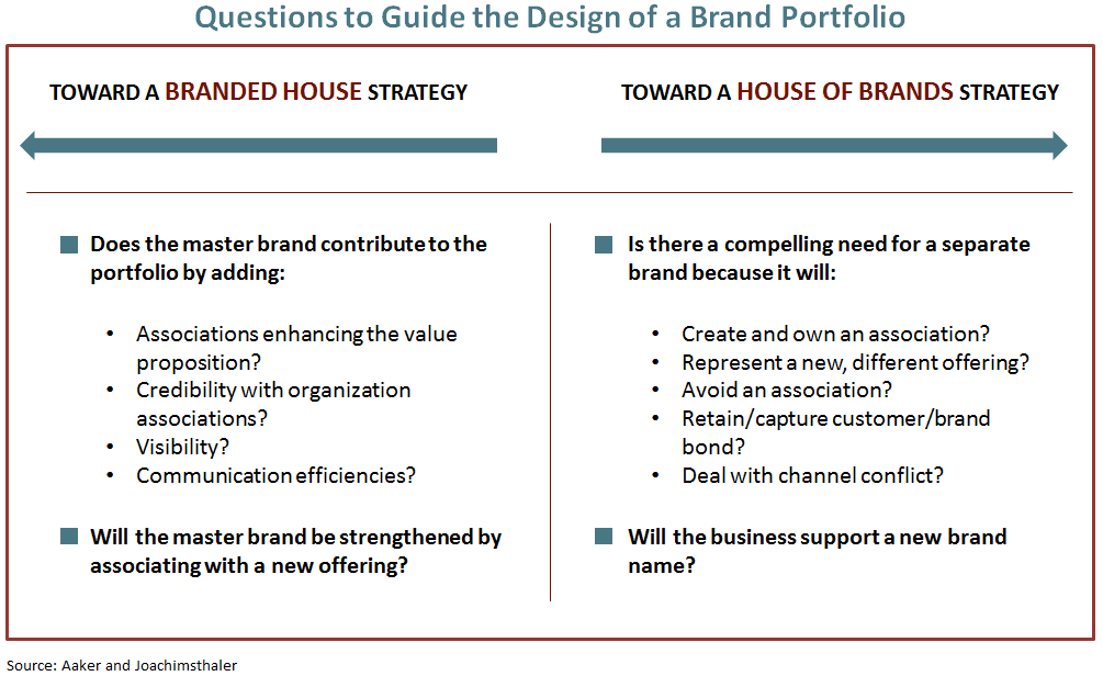 4 Brand Positioning Strategies for MultiProduct Categories Business