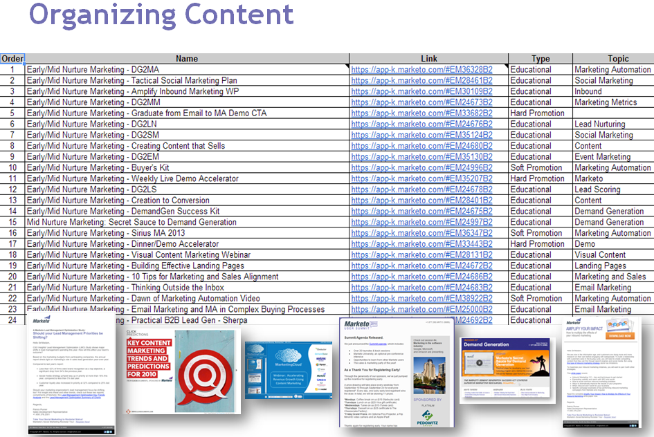 the Flowchart! Lead Nurturing’s New Paradigm in 4 Simple Steps