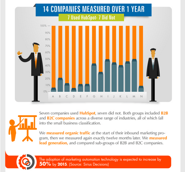 8 Great Examples of Data Visualization Business 2 Community