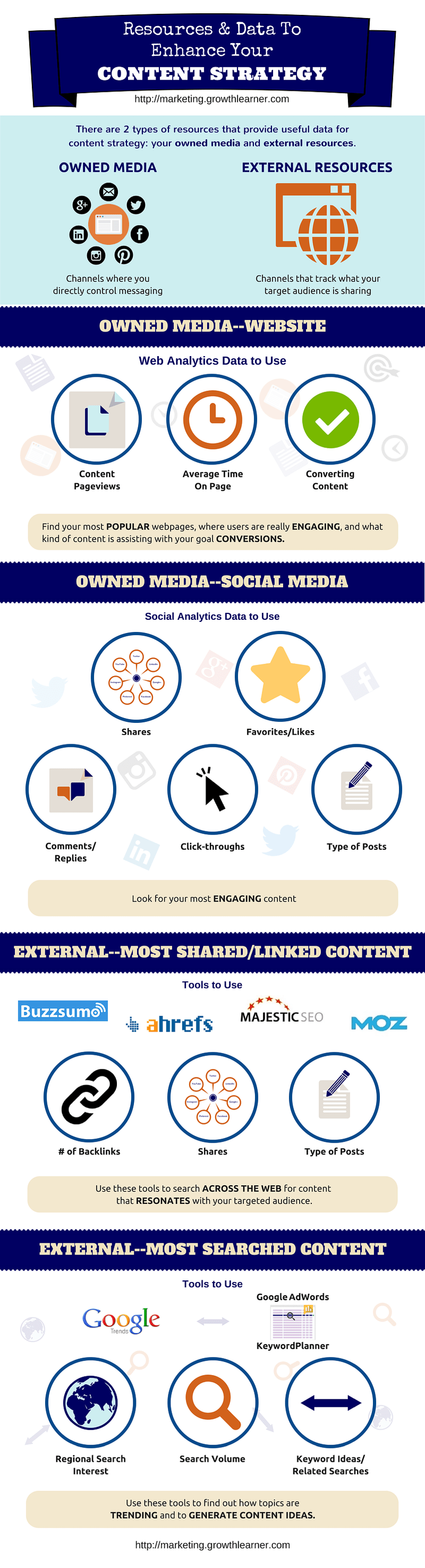 4 Types Of Resources To Feed Your Content Marketing Business 2 Community