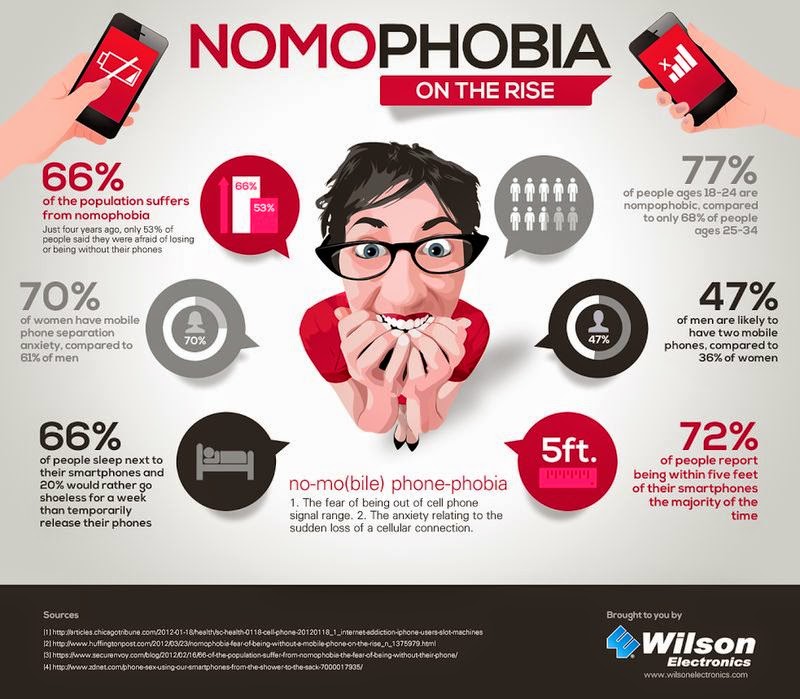 Area Code Red Our Increasing Phone Phobias [Infographic]