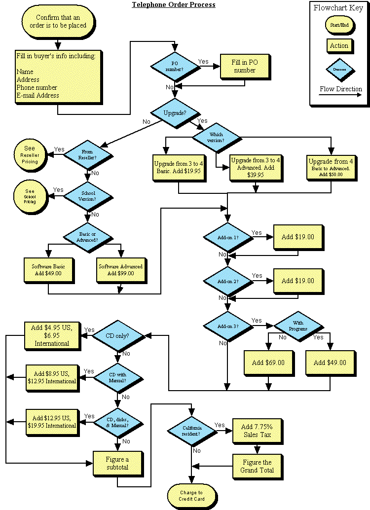 [DIAGRAM] Draw A Preliminary Process Flow Diagram For Your Enterprise