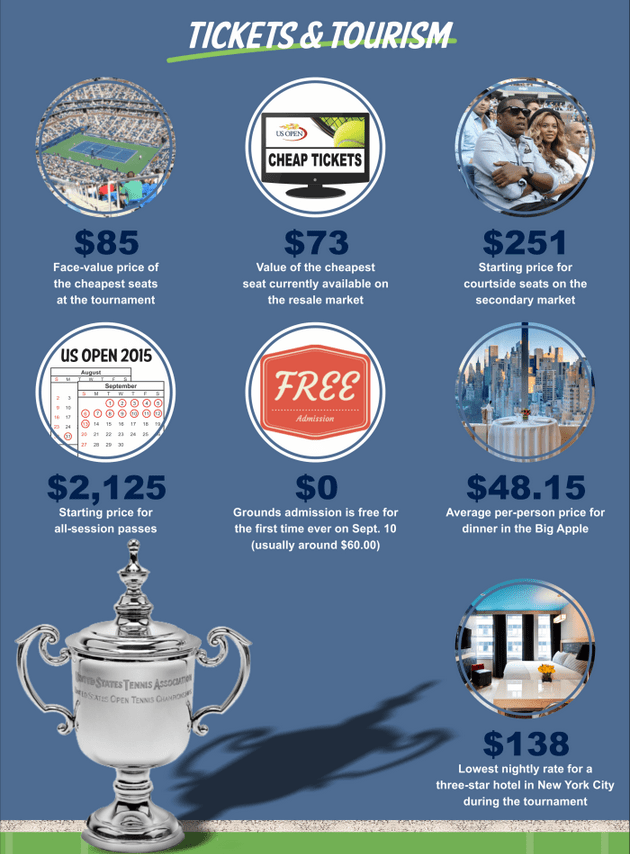 The Business of Tennis A Year in Review [Infographic] Business 2