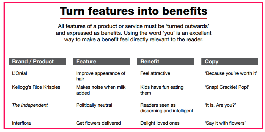 5 Tips To Drive More Action and Conversions With Your Website Content