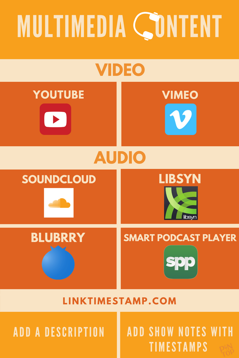 How to Add Your Audio/Video to Your site Business 2 Community