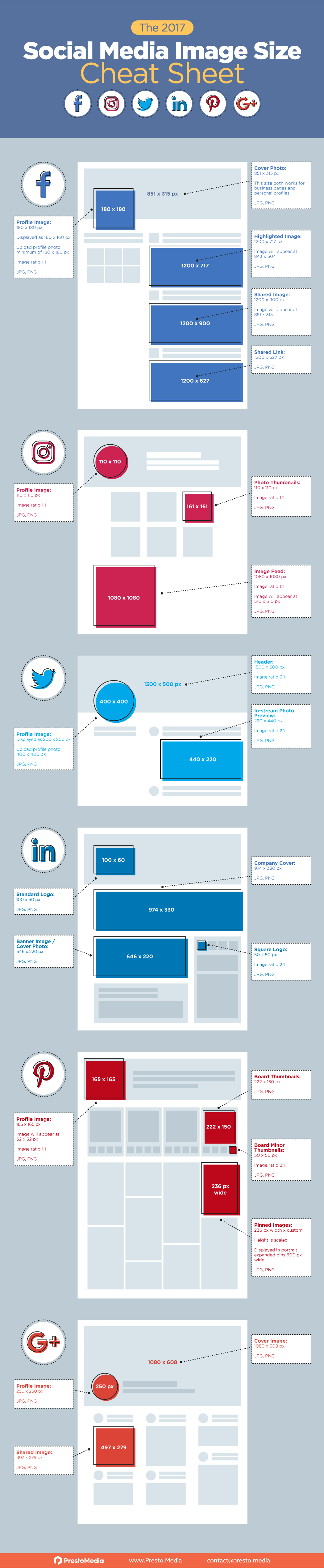 The Best Social Media Image Sizes For Photo Sharing On Every Major