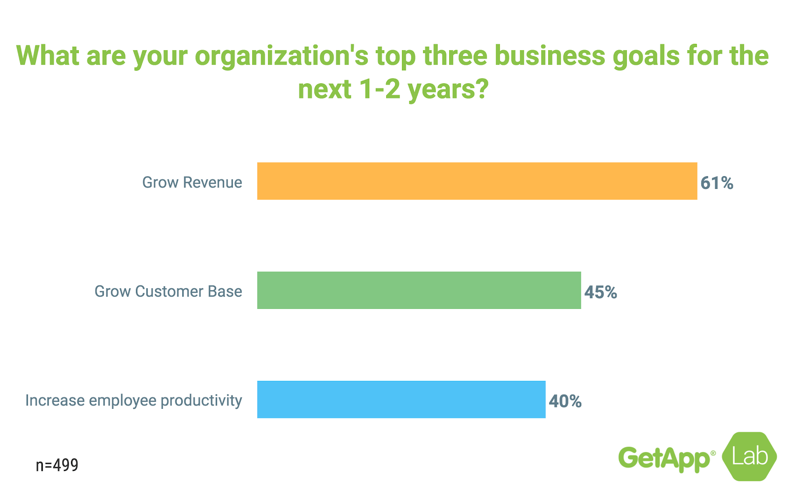 How to Build a Successful 7Day Outreach Plan Business 2 Community