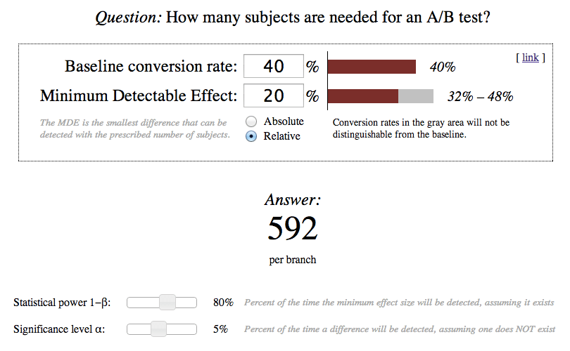Sample Size Calculator Response Rate New Sample m