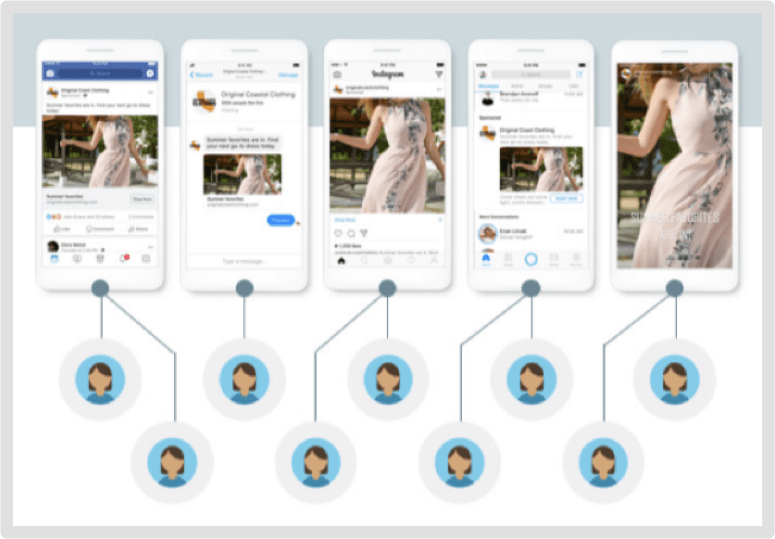 Facebook’s Automatic Placements Take the Guesswork Out of Finding Your