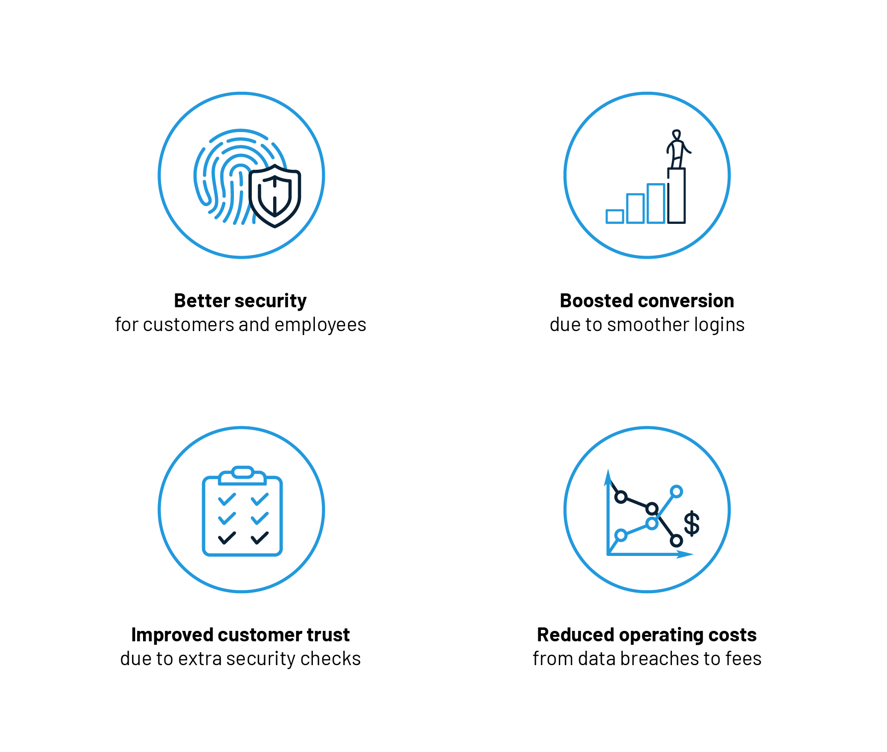 MultiFactor Authentication What is it and Why Do You Need it