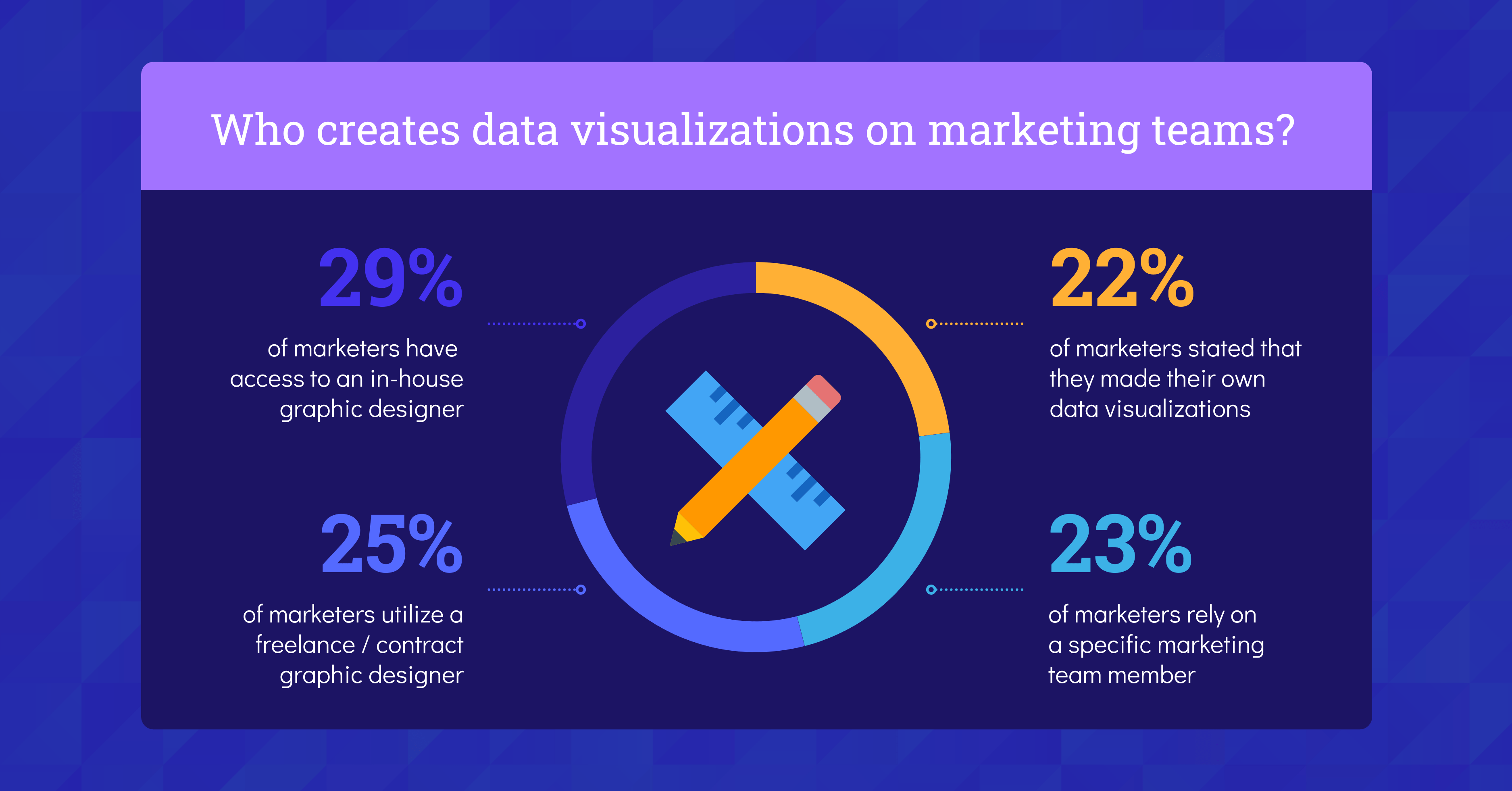 How Much Does an Infographic Cost in 2021? Business 2 Community