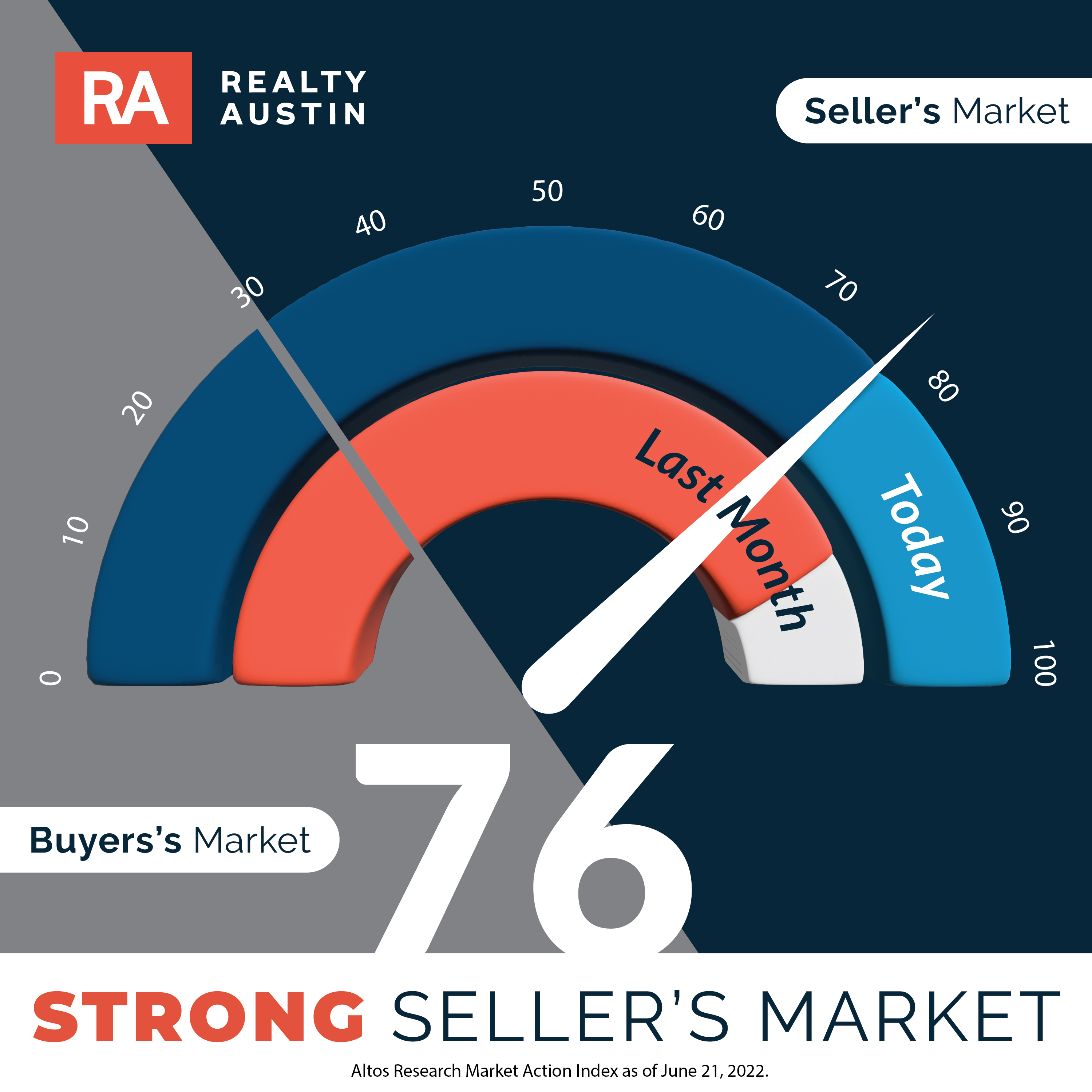 Is Austin’s Housing Market Resetting? Realty Austin
