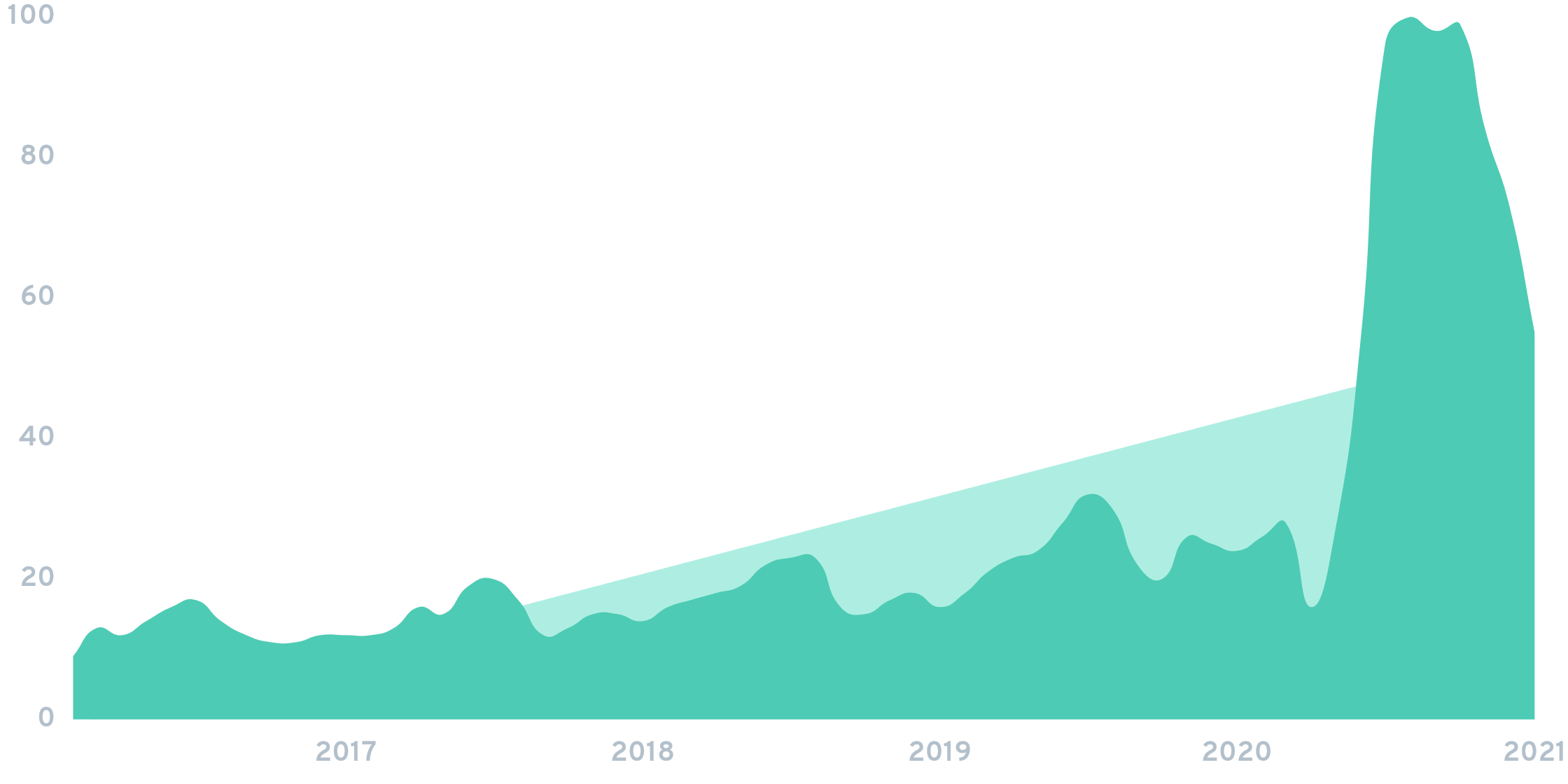 7 Travel Industry Trends For 2021 (and Beyond)