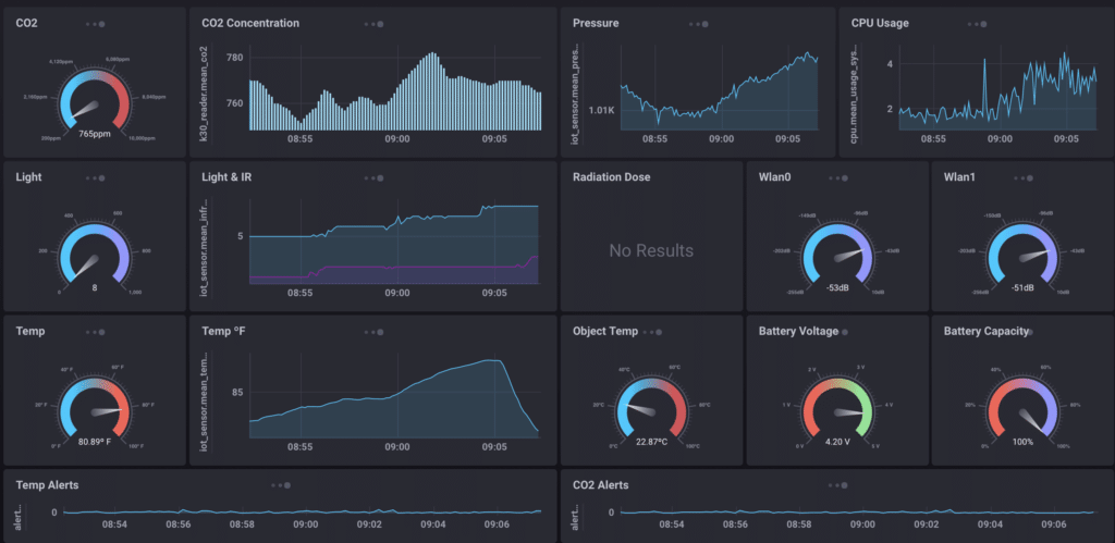 Grafana vs. Chronograf | MetricFire