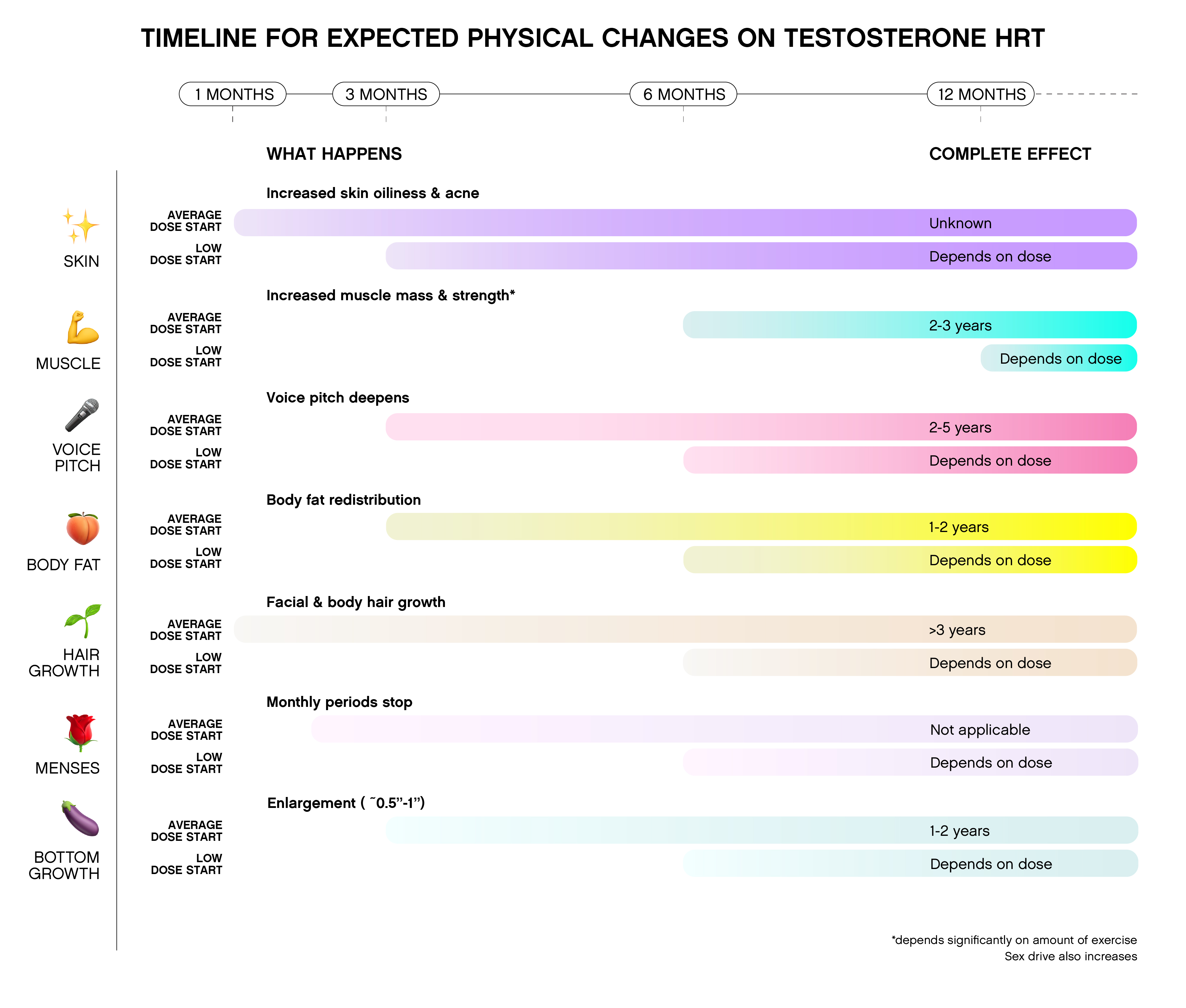 FOLX Health - Physical Changes on Testosterone Hormone Replacement