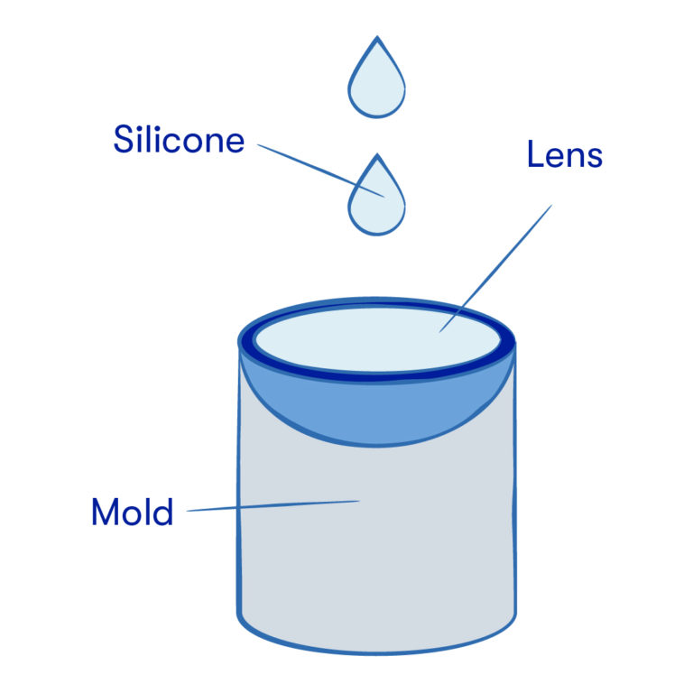 How Are Contacts Made? 1800 Contacts