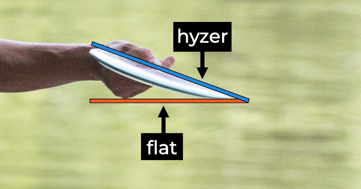 Hyzer In Disc Golf Meaning, Origin, & How to Throw Release Point