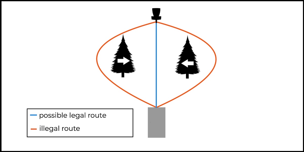 What Is A Mando (Mandatory) In Disc Golf?