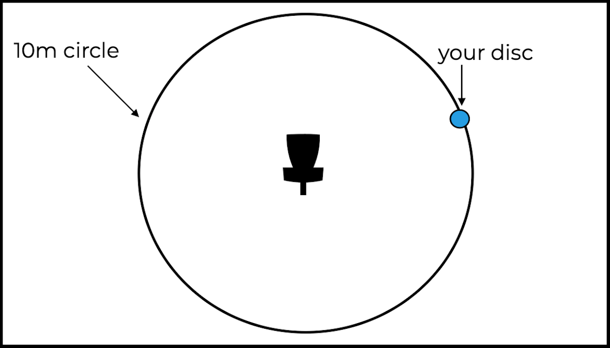 Disc Golf Rules Explained Foot Faults & Legal Stances Release Point