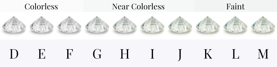Diamond Color Grade Guide (With GIA Color Scale)