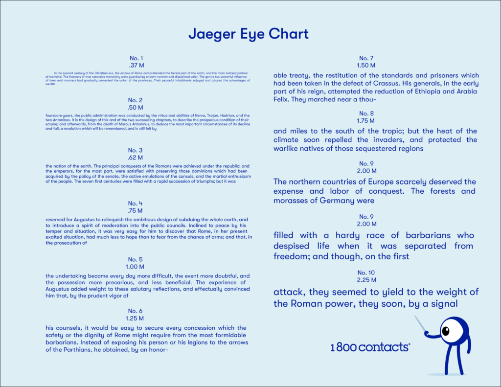 Eye Exam Charts | Eye Society | 1-800 Contacts