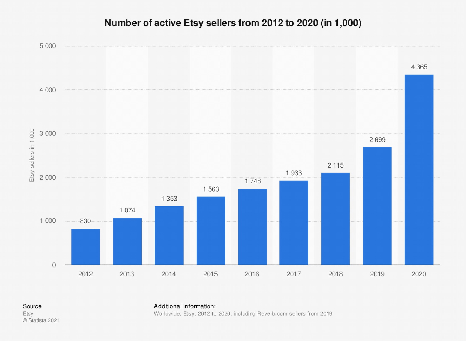 6 Important Small Business Trends (20212024)